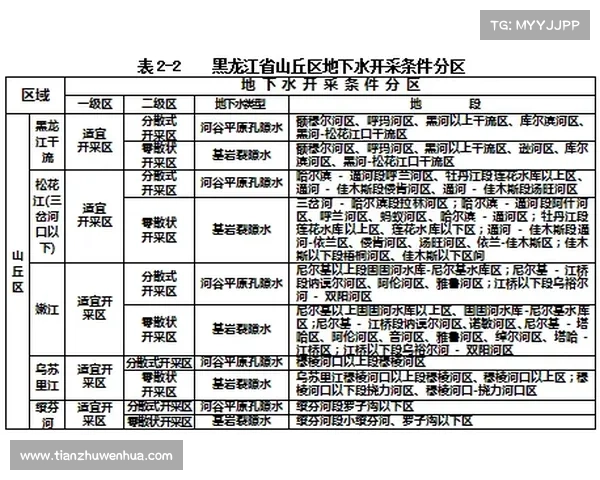 全球金矿石资源分布及主要开采地区概述分析 全球金矿石资源分布及主要开采地区概述分析