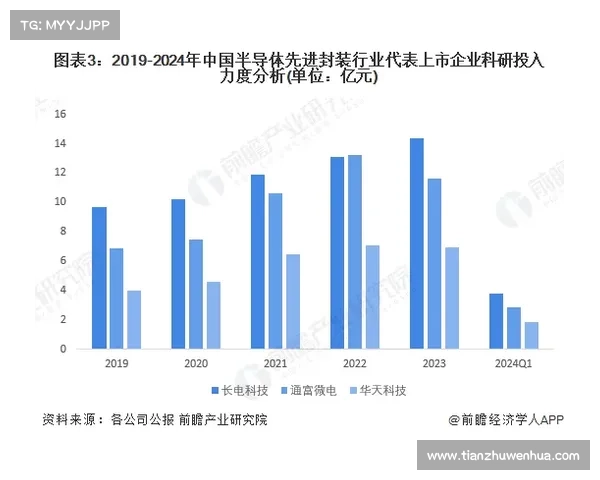 中国足球崛起的现实困境与未来突破路径及可持续发展策略分析